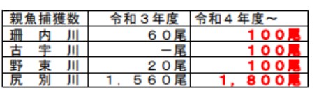 採捕表