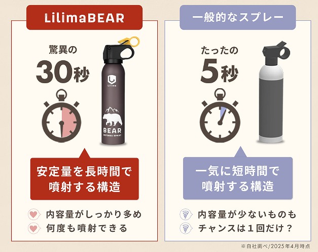 噴射時間画像