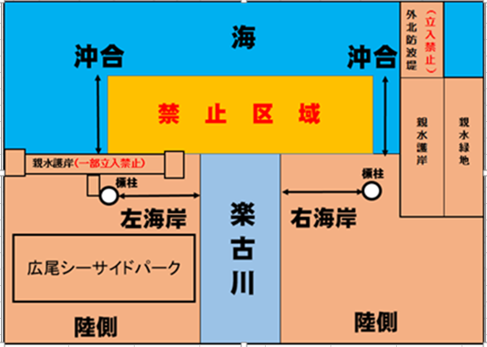 楽古川河口規制イメージ図