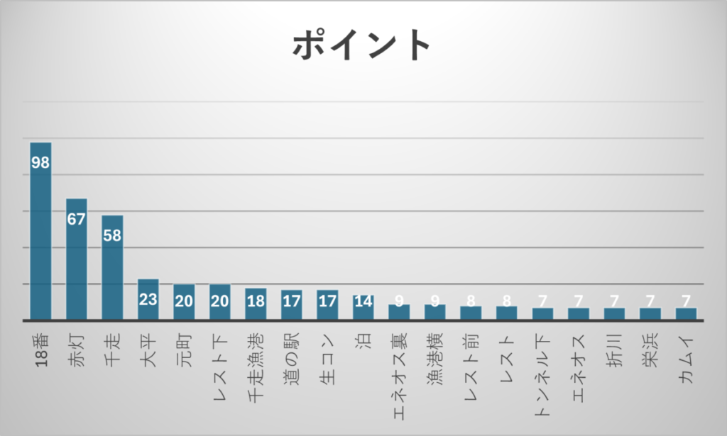 アメマスが釣れるポイント